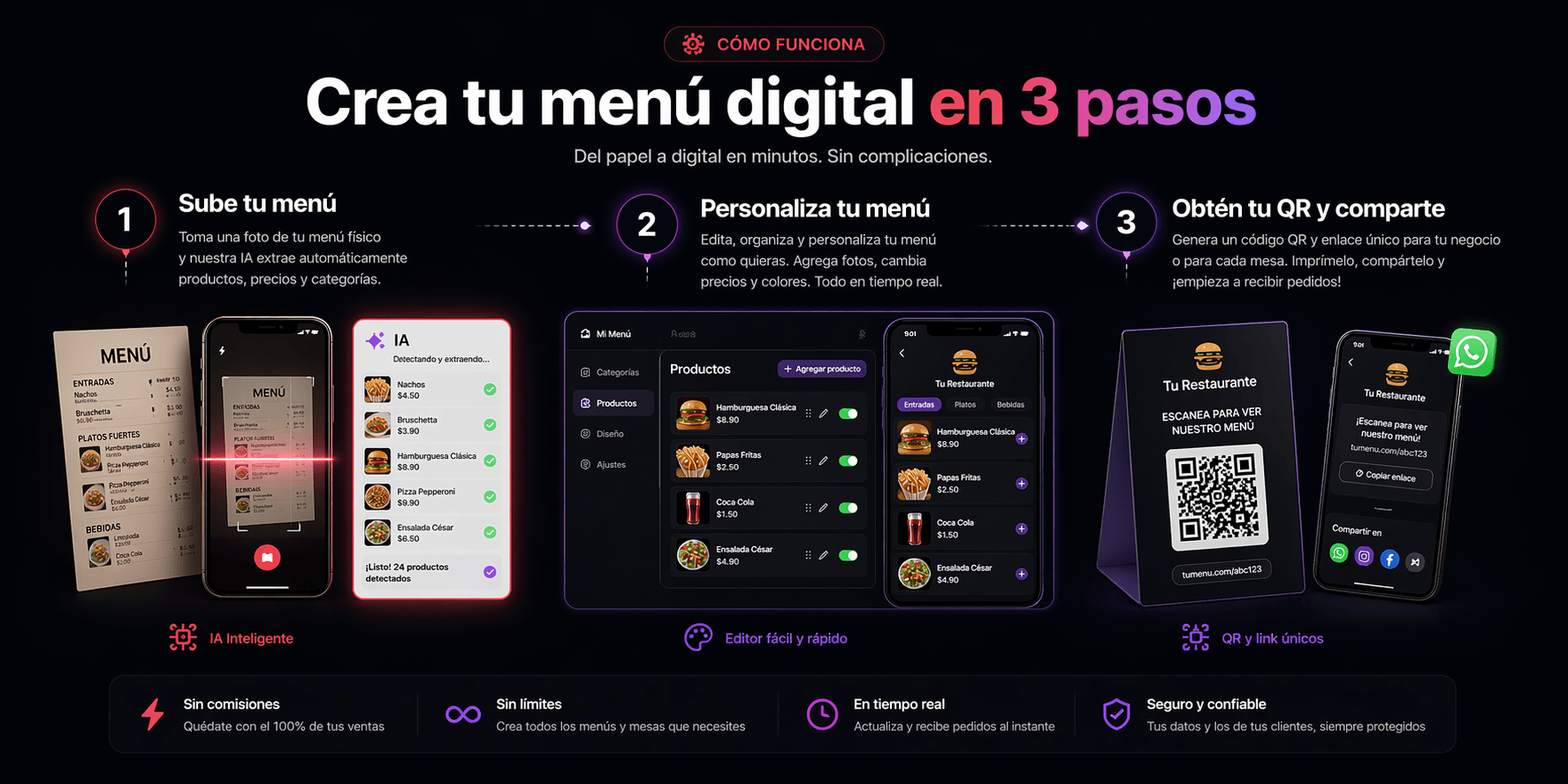 Cómo funciona TitiMenu: escanea el QR, explora el menú, realiza el pedido, recibe la notificación