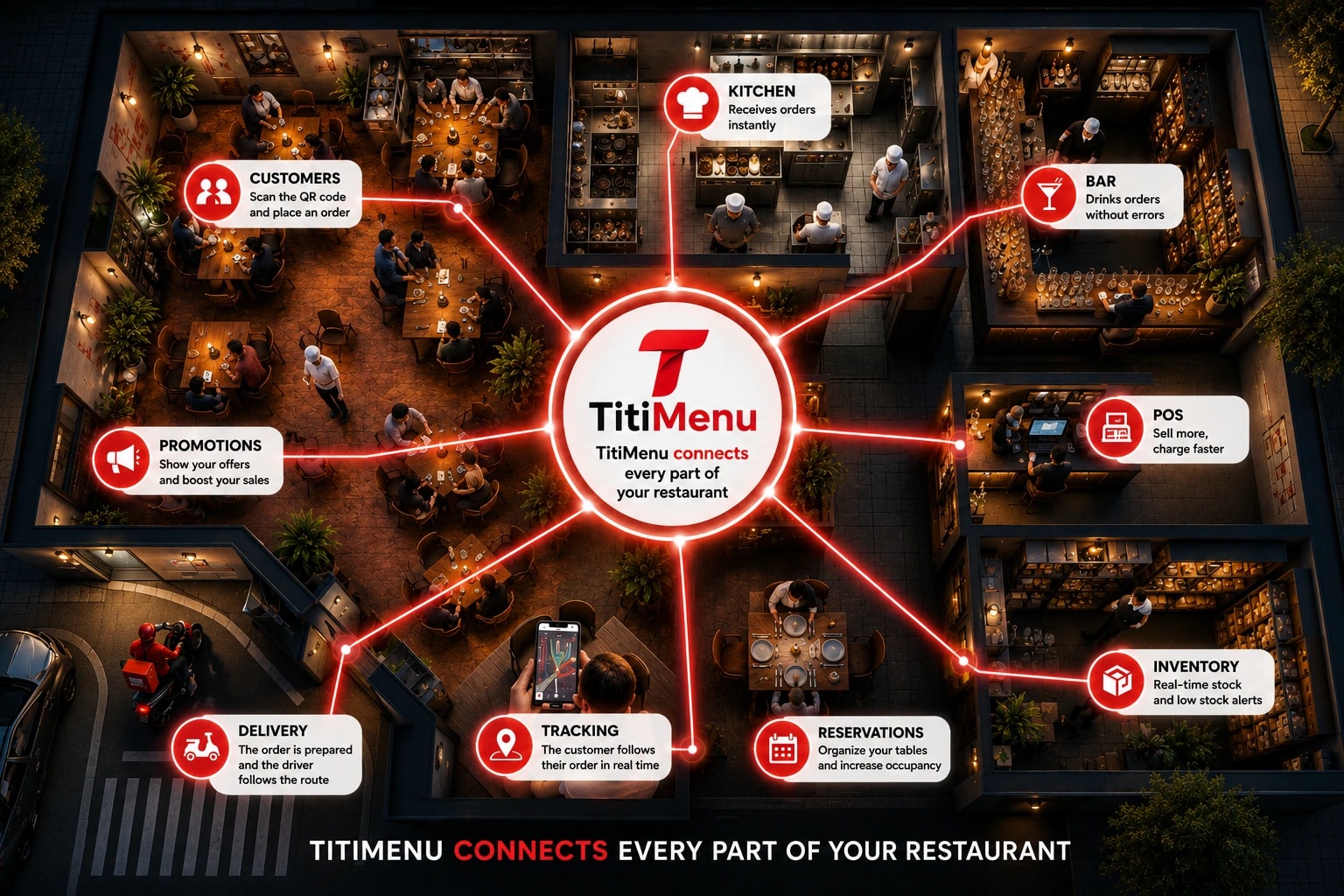 TitiMenu connects guests, kitchen, bar, POS, delivery, inventory, promotions and reservations in one restaurant